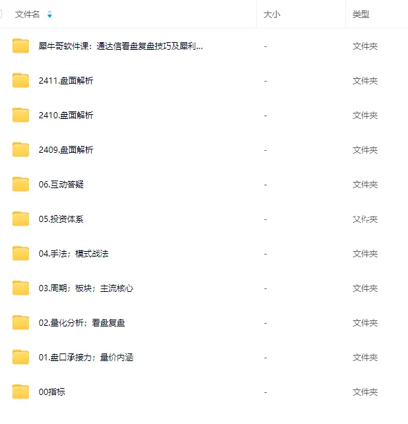 犀牛哥量化逻辑进阶特训营课程（盘口承接力、看盘复盘、周期板块、模式战法）