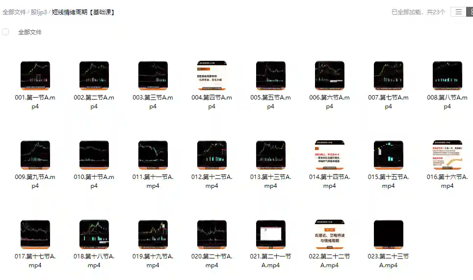 短线情绪周期基础炒股课程