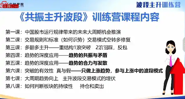 余思敏共振主升波段训练营公开课程
