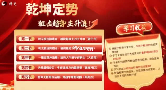 神光张程乾坤无极量价趋势擒龙公开课课程+大成学习资料+指标