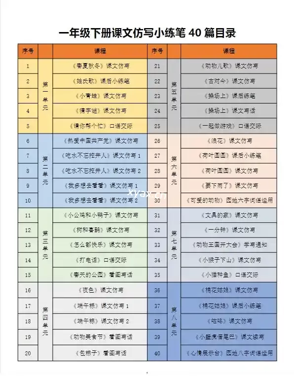 2026年春小学语文1-6年级课文仿写小练笔下册PDF